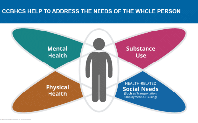 What is a Certified Community Behavioral Health Clinic (CCBHC)?